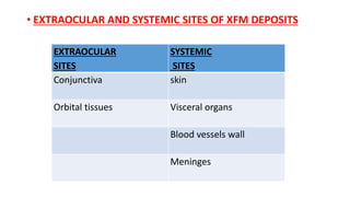 • EXTRAOCULAR AND SYSTEMIC SITES OF XFM DEPOSITS
EXTRAOCULAR
SITES
SYSTEMIC
SITES
Conjunctiva skin
Orbital tissues Visceral organs
Blood vessels wall
Meninges
 