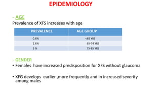 EPIDEMIOLOGY
- AGE
Prevalence of XFS increases with age
- GENDER
• Females have increased predisposition for XFS without glaucoma
• XFG develops earlier ,more frequently and in increased severity
among males
PREVALENCE AGE GROUP
0.6% <65 YRS
2.6% 65-74 YRS
5 % 75-85 YRS
 