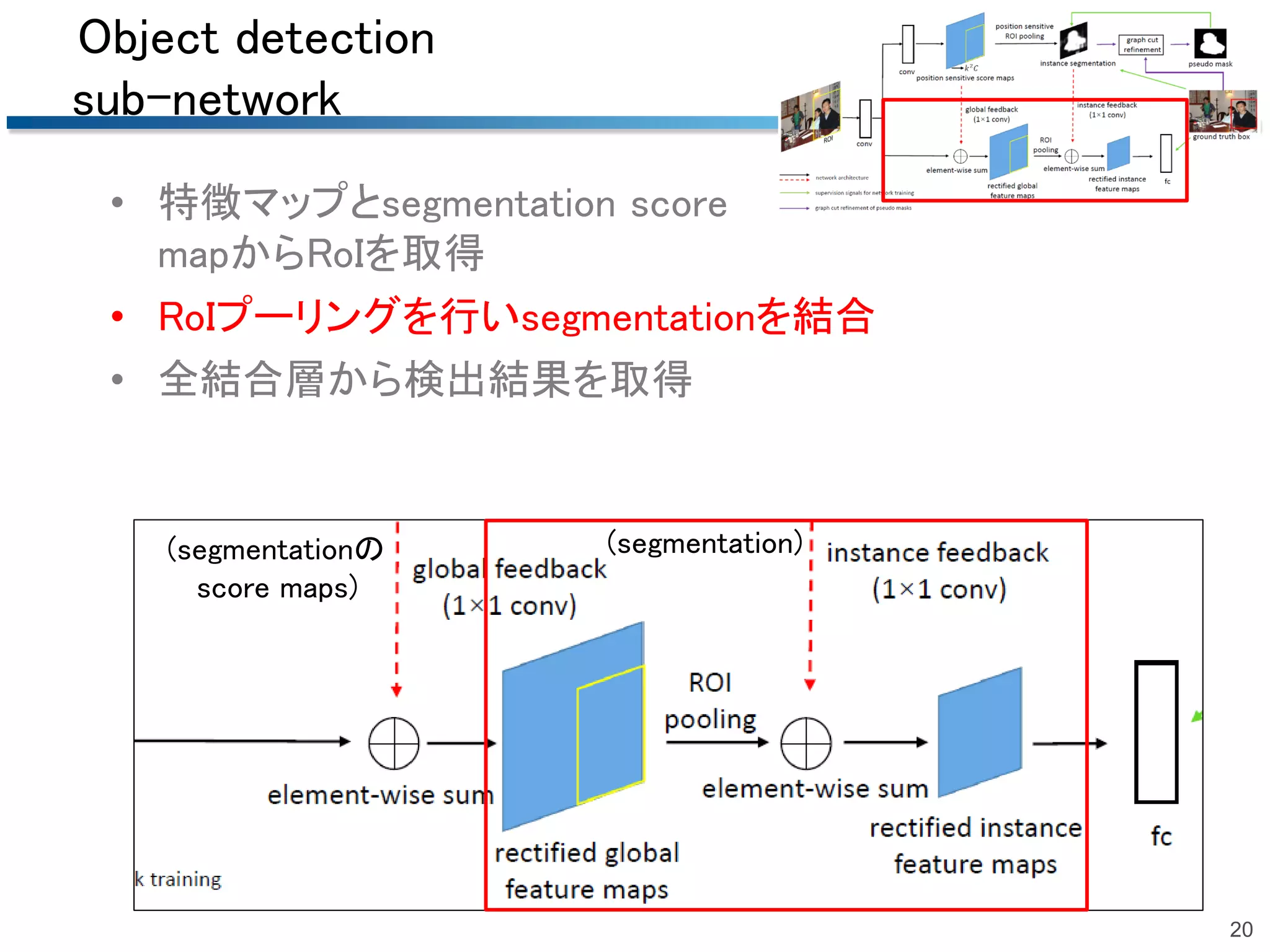 Object detection
sub-network
• 特徴マップとsegmentation score
mapからRoIを取得
• RoIプーリングを行いsegmentationを結合
• 全結合層から検出結果を取得
20
(segmentationの
score maps)
(segmentation)
 