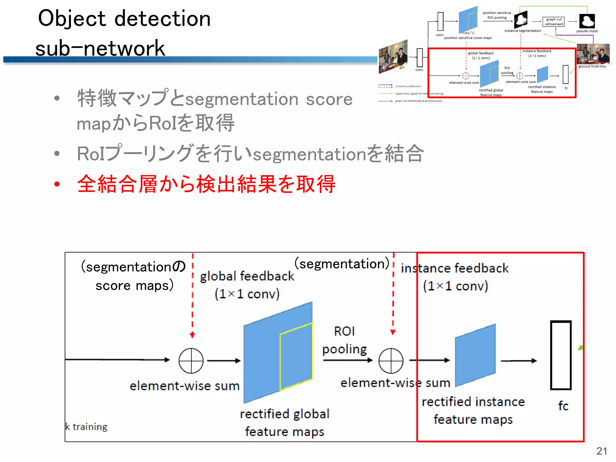 Object detection
sub-network
• 特徴マップとsegmentation score
mapからRoIを取得
• RoIプーリングを行いsegmentationを結合
• 全結合層から検出結果を取得
21
(segmentationの
score maps)
(segmentation)
 