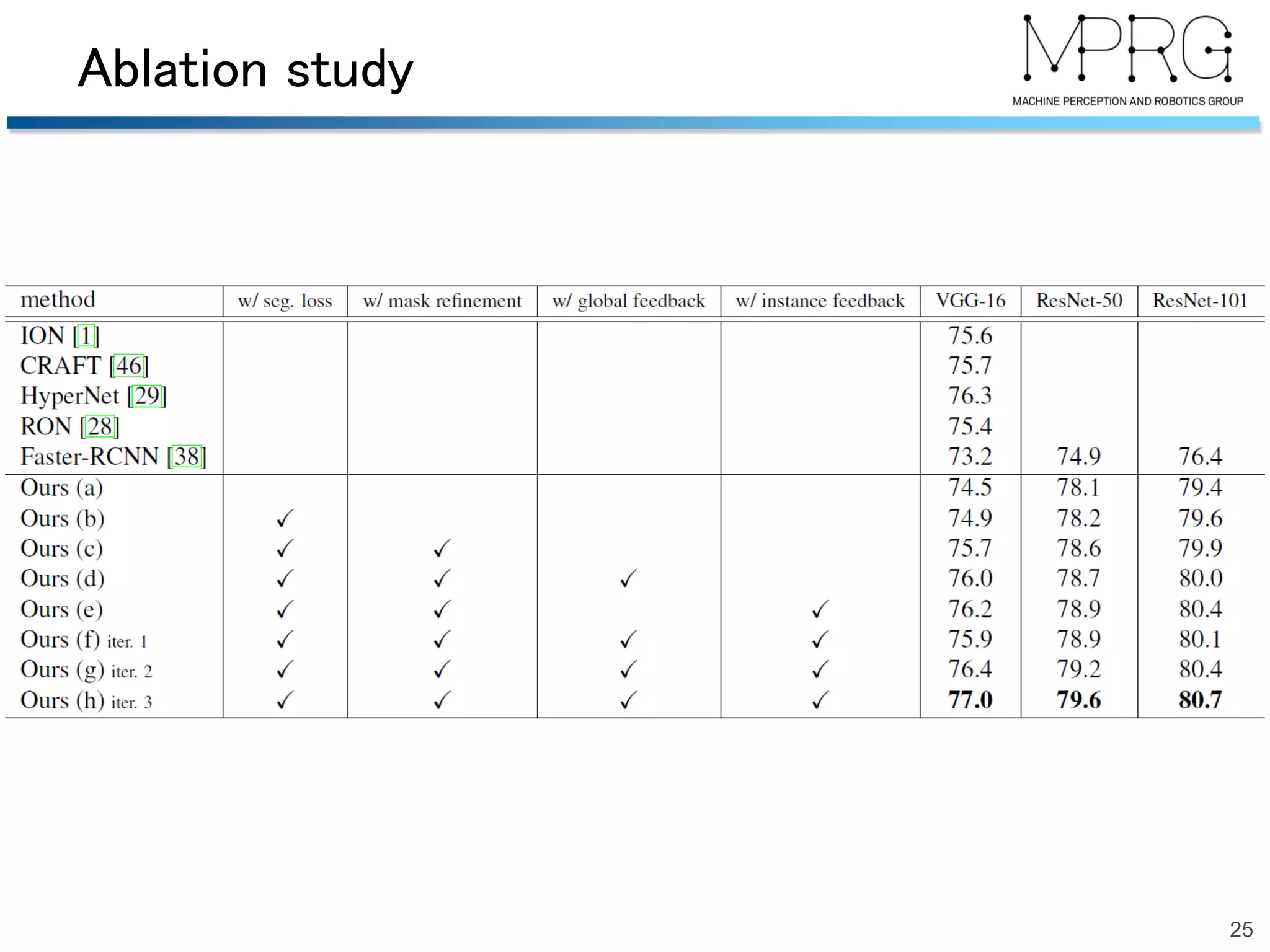 Ablation study
25
 