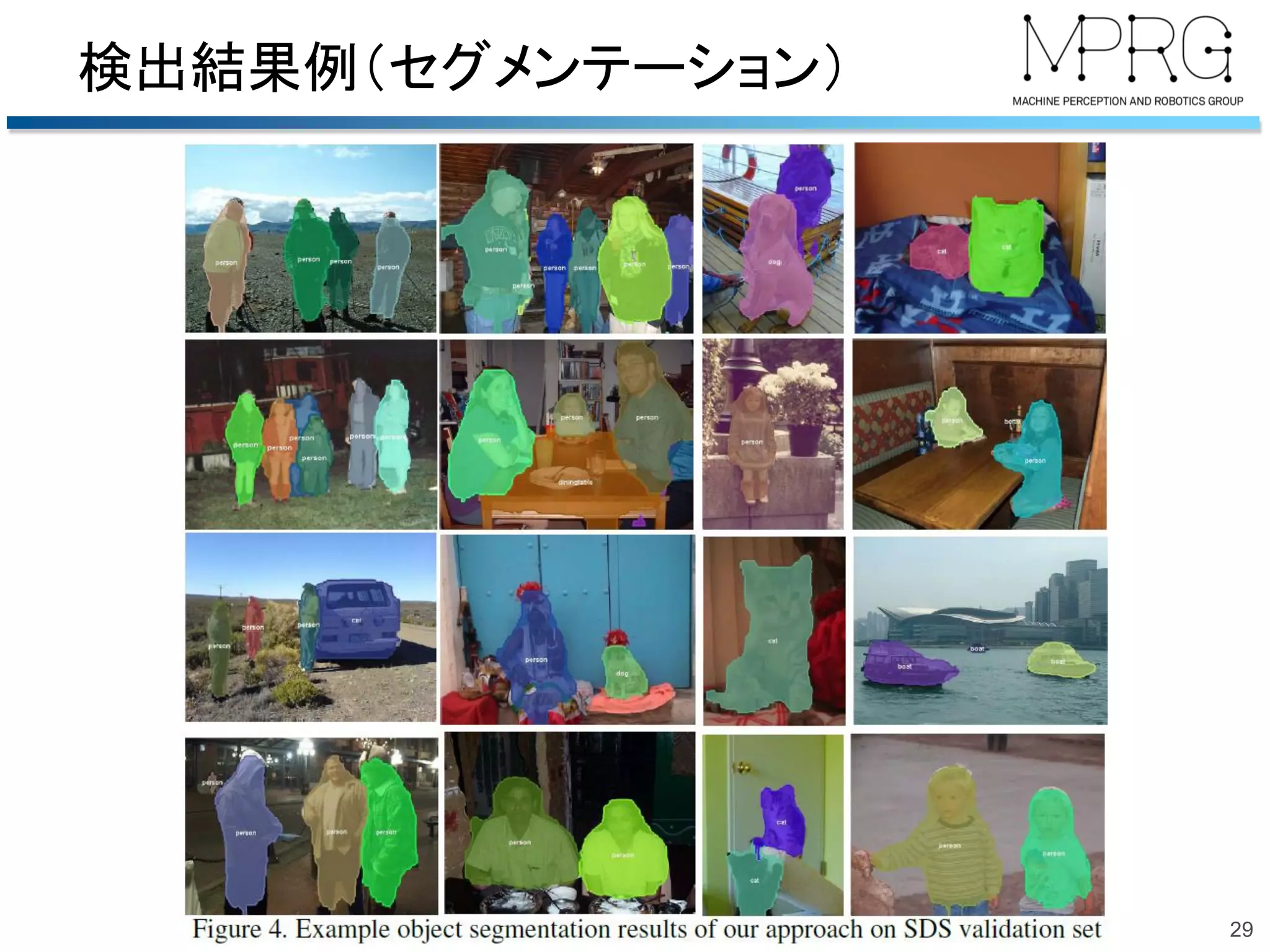 検出結果例（セグメンテーション）
29
 