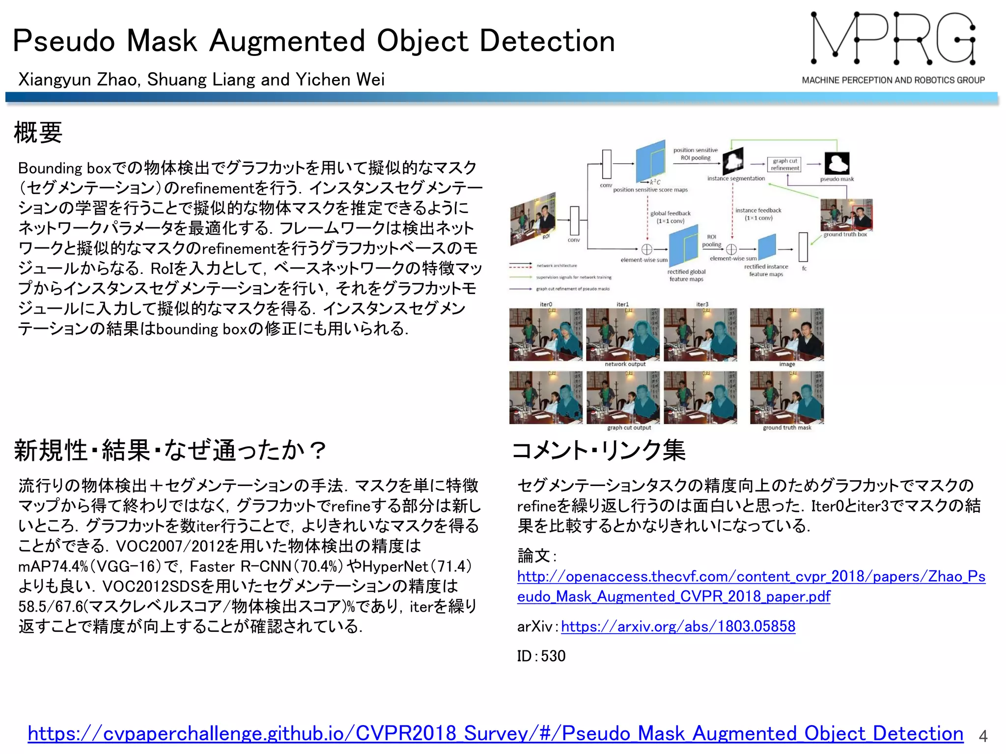 概要
新規性・結果・なぜ通ったか？ コメント・リンク集
Pseudo Mask Augmented Object Detection
4
Bounding boxでの物体検出でグラフカットを用いて擬似的なマスク
（セグメンテーション）のrefinementを行う．インスタンスセグメンテー
ションの学習を行うことで擬似的な物体マスクを推定できるように
ネットワークパラメータを最適化する．フレームワークは検出ネット
ワークと擬似的なマスクのrefinementを行うグラフカットベースのモ
ジュールからなる．RoIを入力として，ベースネットワークの特徴マッ
プからインスタンスセグメンテーションを行い，それをグラフカットモ
ジュールに入力して擬似的なマスクを得る．インスタンスセグメン
テーションの結果はbounding boxの修正にも用いられる．
流行りの物体検出＋セグメンテーションの手法．マスクを単に特徴
マップから得て終わりではなく，グラフカットでrefineする部分は新し
いところ．グラフカットを数iter行うことで，よりきれいなマスクを得る
ことができる．VOC2007/2012を用いた物体検出の精度は
mAP74.4%（VGG-16）で，Faster R-CNN（70.4%）やHyperNet（71.4）
よりも良い．VOC2012SDSを用いたセグメンテーションの精度は
58.5/67.6(マスクレベルスコア/物体検出スコア)%であり，iterを繰り
返すことで精度が向上することが確認されている．
セグメンテーションタスクの精度向上のためグラフカットでマスクの
refineを繰り返し行うのは面白いと思った．Iter0とiter3でマスクの結
果を比較するとかなりきれいになっている．
論文：
http://openaccess.thecvf.com/content_cvpr_2018/papers/Zhao_Ps
eudo_Mask_Augmented_CVPR_2018_paper.pdf
arXiv：https://arxiv.org/abs/1803.05858
ID：530
Xiangyun Zhao, Shuang Liang and Yichen Wei
https://cvpaperchallenge.github.io/CVPR2018_Survey/#/Pseudo_Mask_Augmented_Object_Detection
 