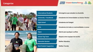 Categorias	
  



                 Interna;onal	
  Students	
          Estrangeiros	
  que	
  estudam	
  na	
  Austrália	
  

                 University	
  +	
  Voca;onal	
      Estudantes	
  de	
  Universidades	
  ou	
  Ensino	
  Técnico	
  


                 High	
  School	
                    Estudantes	
  do	
  Colegial	
  


                 Girls	
                             Estudantes	
  de	
  todas	
  as	
  nacionalidades	
  e	
  cursos	
  


                 Open	
                              Aberto	
  para	
  qualquer	
  surﬁsta	
  


                 School	
  Tag	
  Team	
             Disputa	
  entre	
  equipes	
  de	
  escolas	
  


                 Xpression	
  Session	
              Melhor	
  Manobra	
  


                 Best	
  Student	
  Supporters	
     Melhor	
  Torcida	
  
 