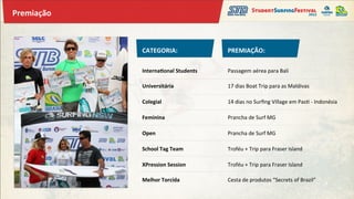 Premiação	
  



                CATEGORIA:	
                   PREMIAÇÃO:	
  

                Interna;onal	
  Students	
     Passagem	
  aérea	
  para	
  Bali	
  

                Universitária	
                17	
  dias	
  Boat	
  Trip	
  para	
  as	
  Maldivas	
  

                Colegial	
                     14	
  dias	
  no	
  Surﬁng	
  Village	
  em	
  Pas&	
  -­‐	
  Indonésia	
  

                Feminina	
                     Prancha	
  de	
  Surf	
  MG	
  

                Open	
                         Prancha	
  de	
  Surf	
  MG	
  

                School	
  Tag	
  Team	
        Troféu	
  +	
  Trip	
  para	
  Fraser	
  Island	
  

                XPression	
  Session	
         Troféu	
  +	
  Trip	
  para	
  Fraser	
  Island	
  

                Melhor	
  Torcida	
            Cesta	
  de	
  produtos	
  “Secrets	
  of	
  Brazil”	
  
 
