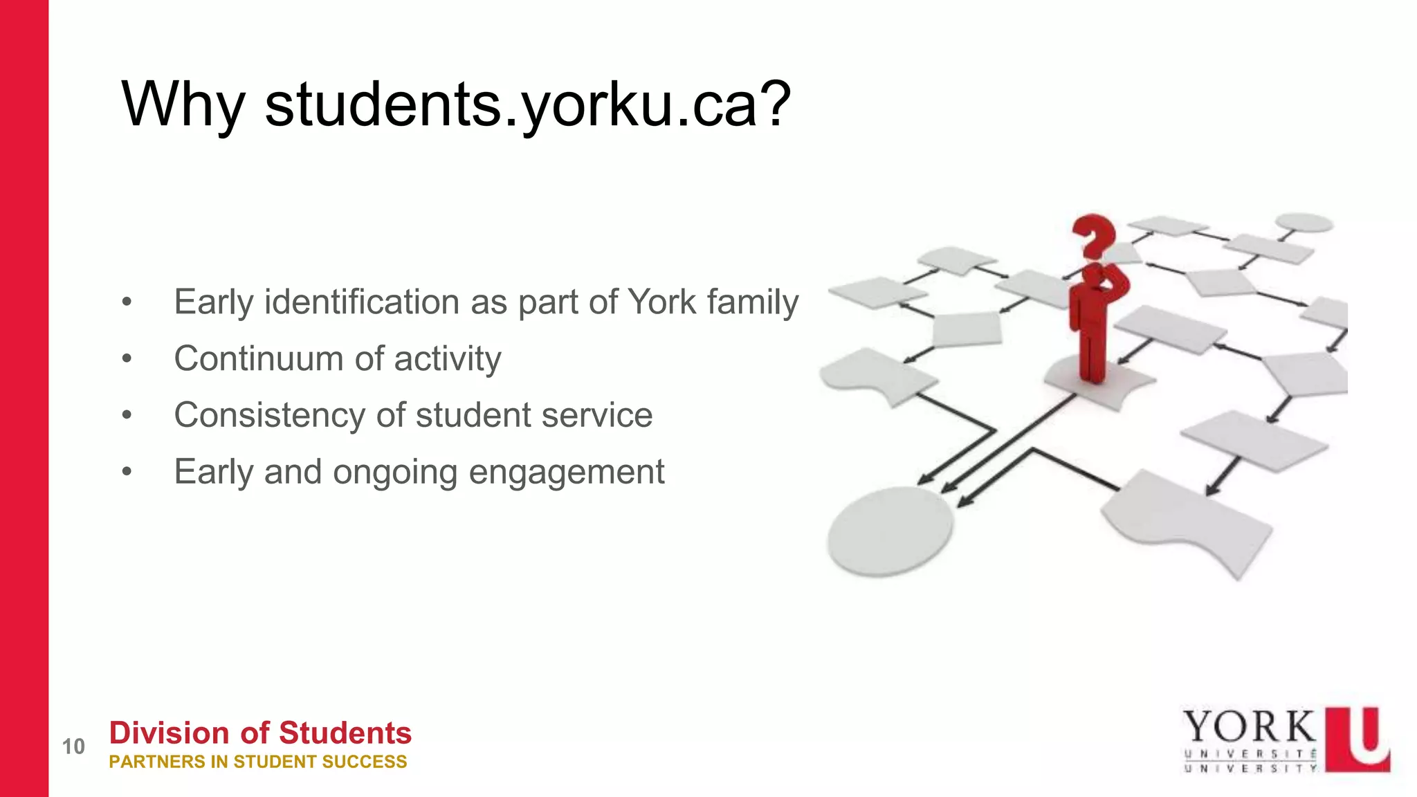 Division of Students
PARTNERS IN STUDENT SUCCESS
10
Why students.yorku.ca?
• Early identification as part of York family
• Continuum of activity
• Consistency of student service
• Early and ongoing engagement
 