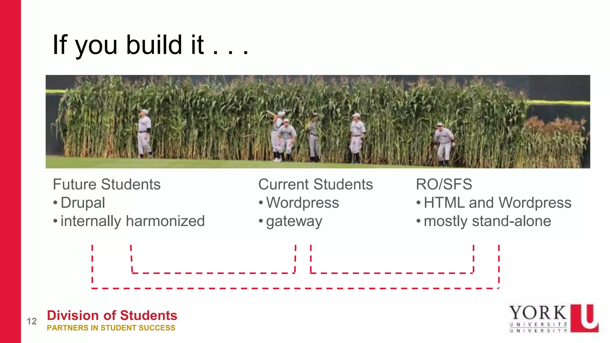 Division of Students
PARTNERS IN STUDENT SUCCESS
12
If you build it . . .
Future Students
• Drupal
• internally harmonized
Current Students
• Wordpress
• gateway
RO/SFS
• HTML and Wordpress
• mostly stand-alone
 
