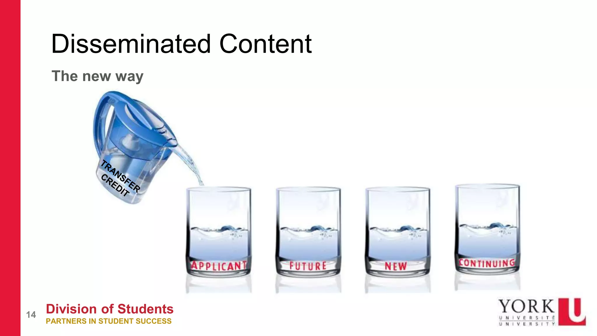 Division of Students
PARTNERS IN STUDENT SUCCESS
14
Disseminated Content
The new way
 