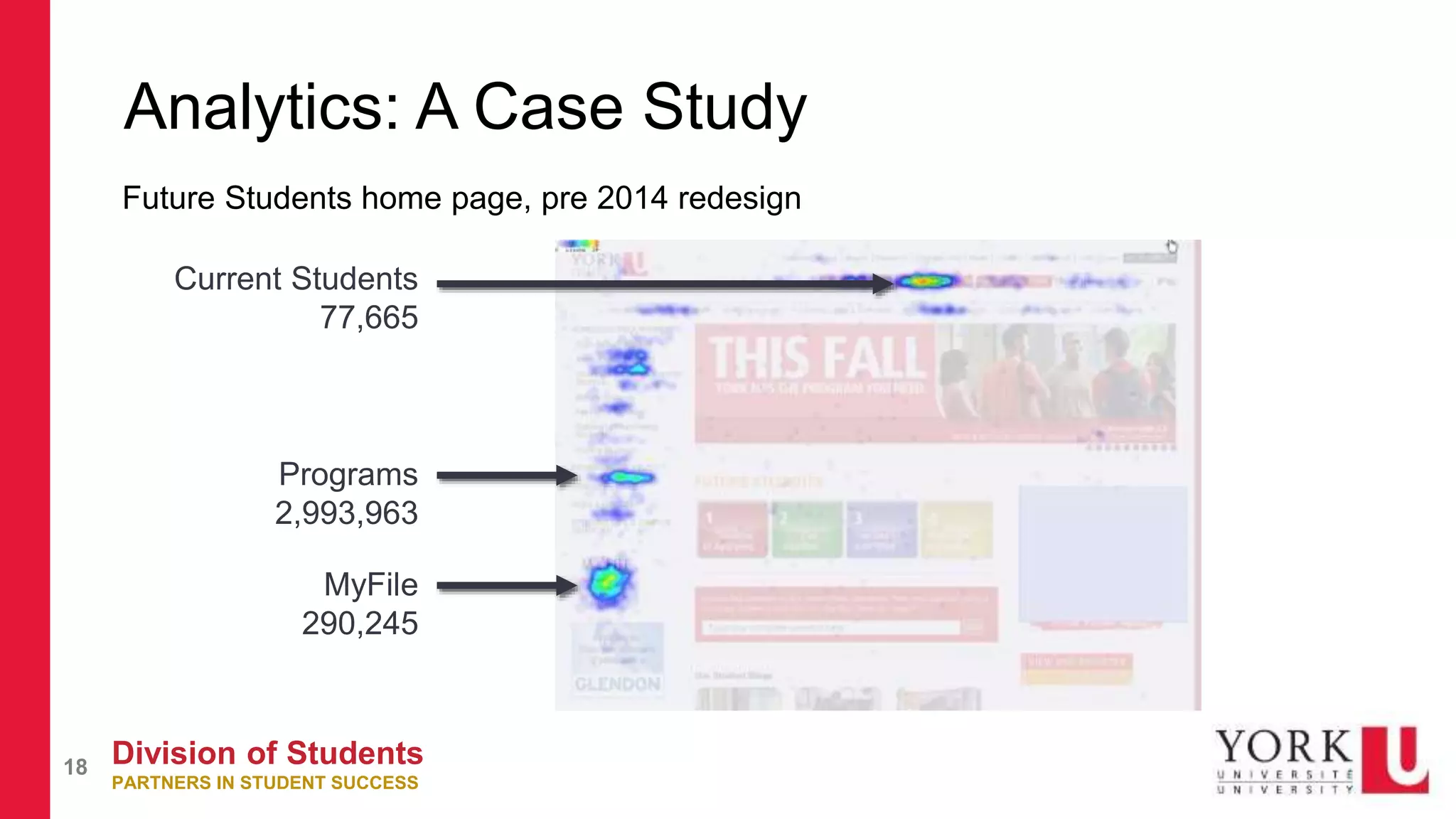 Division of Students
PARTNERS IN STUDENT SUCCESS
18
Analytics: A Case Study
Current Students
77,665
Programs
2,993,963
MyFile
290,245
Future Students home page, pre 2014 redesign
 
