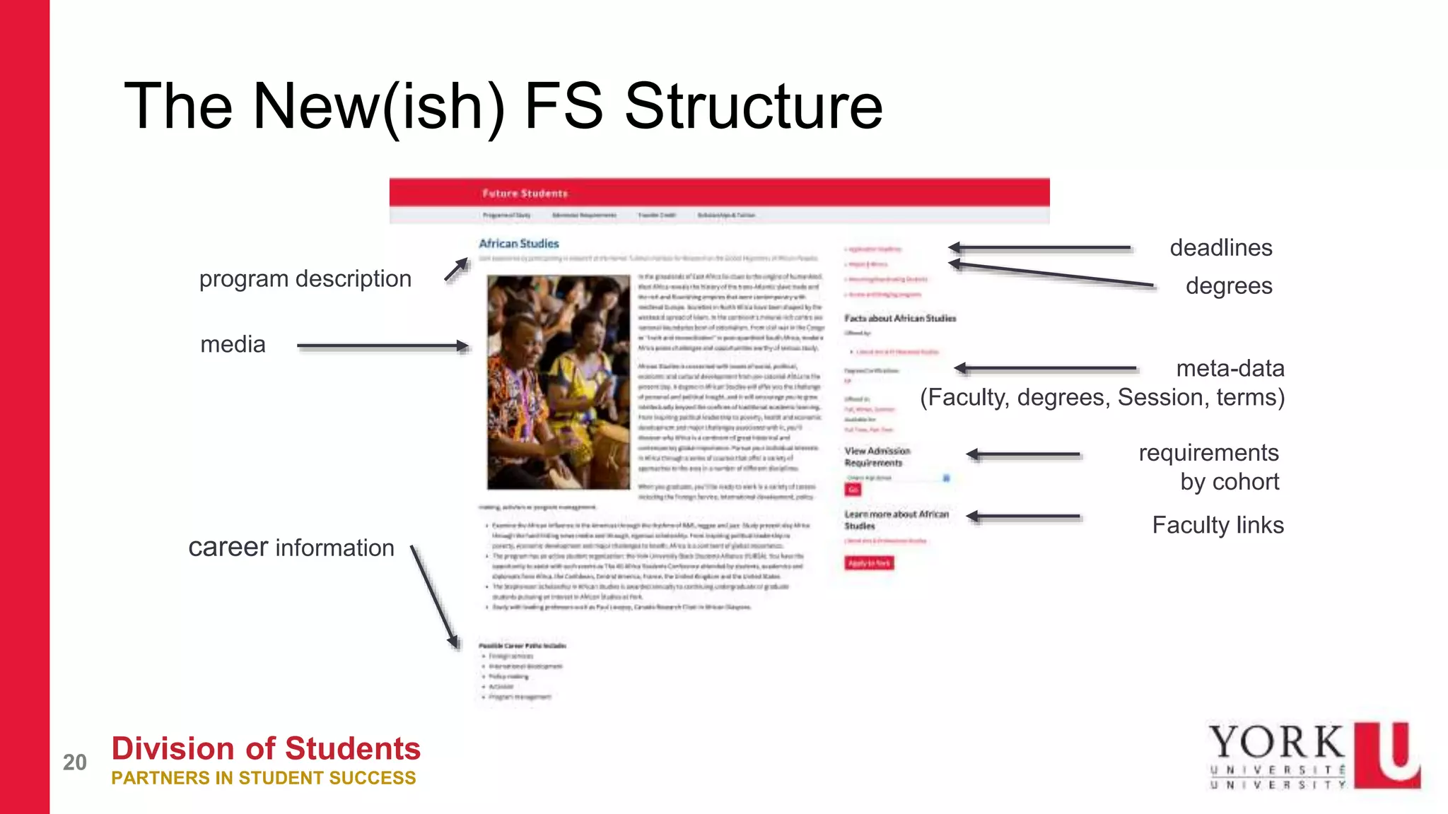Division of Students
PARTNERS IN STUDENT SUCCESS
20
The New(ish) FS Structure
program description
media
career information
requirements
by cohort
deadlines
degrees
meta-data
(Faculty, degrees, Session, terms)
Faculty links
 