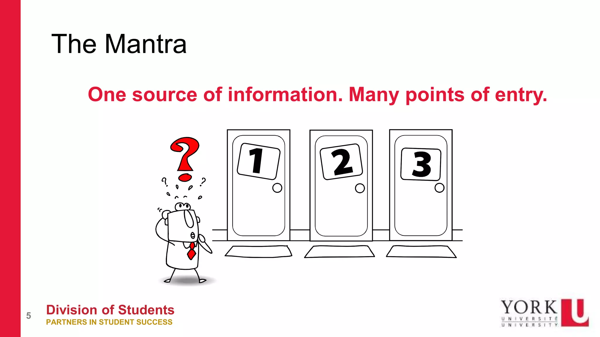 Division of Students
PARTNERS IN STUDENT SUCCESS
5
The Mantra
One source of information. Many points of entry.
 