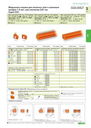 www.wagospb.ru 
2 
129 
2 
! 
Клеммы для поверхностого монтажа с 
нажимными кнопками. 
Цвет № для заказа Упак. Единицы/ 
№ пол. рулон 
Клеммы для поверхностного монтажа с нажим- 
ными кнопками , упакованы в ленту на бобине, 
св.-серые 
1 2060-401/998-404 1500 
2 2060-402/998-404 1000 
3 2060-403/998-404 750 
Диаметр рулона: 330 мм 
_______ _______ 
_____ 11,5 ____ 
____ 9,9 ____ 
1,6 
___  
 4  
6,1 _ __________ 14 _______ 
 2,1 
1,2 4,5 
13,1 
 ____ 
2,2 
__ 7,9 __ 
4 
_ 
 
_ 6 _  3,5  
 
2 
 4 
 
0,4  ___ 
0,4 ___  
 0,95 ___ ) __ 
12 
_0_,_3 
__ 24 __ 
R 
5,3 
 10,4  
15,5 
Шаг контактов 4 мм / 0,157 дюйма 
0,2 – 0,75 мм2 AWG 24 – 18 
160 В/2,5кВ/3 
IN 9 А 
L 6 – 7 мм / 0,26 дюйма 
R = направление подачи 
Технические указания по эксплуатации 
1 Допуски 
Габаритные размеры 
Подключение одножильных проводников путем 
вставки. 
Вставка / извлечение тонких многожильных проводни- 
ков нажатием на кнопку (напр., используя рабочий 
инстумент 233-335). 
Вставка / извлечение проводников, с использованием 
шариковой ручки 
 