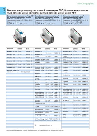 3 
140 
IEC 60870-5 
II/O-LIGHTBUS 
налагаемые на децентрализованные 
системы полевых шин. 
Оптимизированная для технологиче- 
ских коммуникаций и являясь решени- 
ем с масштабируемой производитель- 
ностью, система WAGO-I/O-SYSTEM 
предлагает высокую плотность интегра- 
ции с непревзойденным соотношением 
цен/производительности. 
• П очти неограниченные варианты ис- 
пользования 
• М инимальное аппаратное обеспече- 
MODBUS/TCP 
MODBUS 
CAL 
Система WAGO-I/O-SYSTEM 750, 
753, 758 для изменяемых решений 
на основе Industrial Ethernet 
Высокая степень модульности и неза- 
висимая от полевой шины конструкция 
являются отличительными признаками 
системы WAGO-I/O-SYSTEM, которая 
может похвастаться наличием сертифи- 
катов для различных сфер применения 
по всему миру. В ходе развития были 
приняты меры по обеспечению воз- 
можности учитывать все требования, 
13 14 
C 
D 
A 
B 
750-402 
13 14 
C 
D 
A 
B 
750-504 
01 0022 
C 
D 
ETHERNET 
LINK 
ACT 
LINK 
ACT 
MS 
NS 
I/O 
A 
B 
750-871 W 
1 2 3 4 5 6 7 8 
ON 
USR 
1 
2 
13 14 
C 
D 
A 
B 
750-476 
WAGO-I/O-SYSTEM 750, 753, 758 
Модули дискретного ввода 
2-канальные дискретные модули ввода 
- 5 В, 24 В, 42 В, 48 В, 110 В пост. тока 
- 24 В, 42 В, 120 В, 230 В перем. тока 
- NPN/PNP, фильтр 0,2 мс / 3,0 мс, диа- 
гностика 
2-канальные специальные дискретные 
функции 
- NAMUR, удлинение импульса 
- Обнаружение вторжения, реверсивный 
счетчик, 100 кГц 
4-канальные дискретные модули ввода 
- 230 В пост. тока, 110 - 230 В перем. тока 
8-канальные дискретные модули ввода 
- 24 В пост. тока, 5 – 14 В пост. тока, NPN/ 
PNP 
16-канальные дискретные модули ввода 
- 24 В, плоский кабель, CAGE CLAMP® 
Модули безопасности (PROFIsafe) 
- 4, 8 безопасных дискретных входов 
- Категория 4 в соответствии с EN 954-1 и SIL 3 
МЭК 61508 
Искробезопасные модули ввода-вывода (Ex i) 
ние и системные расходы 
• Простое управление, максимальная 
эффективность. 
Основная идея модульных систем от- 
ражается в поддержке многочисленных 
систем полевых шин. В зависимости от 
применения можно выбирать между 
каплерами и контроллерами полевой 
шины для различных протоколов. 
Дискретные модули вывода Модули аналогового ввода 
1-канальные дискретные модули вывода 
- 440В перем. тока, 16 A; ручное управление, бистабильный 
2-канальные дискретные модули вывода 
- 24 В пост. тока, 0,5А / 2А, 230 В перем. тока 
2-канальные дискретные специальные функции 
- Модуль с широтно-импульсной модуляцией 
4-канальные дискретные модули вывода 
- 24 В пост. тока, 0,5 А, 0 - 230 В перем. тока, 0,25 А 
- NPN/PNP, диагностика 
8-канальные дискретные модули вывода 
- 5 - 14 В пост. тока, 1 А, 24 В пост. тока, 0,5 А 
16-канальные дискретные модули вывода 
- 24 В, плоский кабель, CAGE CLAMP® 
Модули безопасности (PROFIsafe) 
- 4 / 4 безоп. дискретных входа/выхода, 8 
безоп. дискретных выходов 
- Категория 4 в соответствии с EN 954-1 и SIL 3 МЭК 61508 
2-канальные релейные модули вывода 
- 0 - 230 В перем./пост. тока, 2 замыкающих контакта / 
2 переключающих контакта 
Искробезопасные модули Ex i* 
1-канальные модули аналогового - Резисторные мосты (тензорезисторы) 
2-канальные модули аналогового - Дифференциальный / несимметричный 
вход 
- Измерительный вход (электрическая ляция) 
- 12- / 14- / 16-битное разрешение 
- 0(4) - 20 мA, 0 - 1(5) А перем./пост. - 0 - 10 В, ±10 А, 0 - 30 В пост.тока, гностика 
4-канальные модули аналогового - Несимметричный вход 
- 0(4) – 20 мA 
- 0 – 10 В, ±10 В 
Специальные аналоговые функции 
- Модули HART 
- Измерительные модули RTD (регулиремые) 
- Термоэлектрический измерительный 
модуль, диагностика 
Искробезопасные модули Ex i* 
 IPC 
www.wagospb.ru 
 