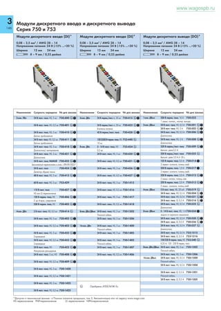 3 
142 
Универсальный базовый модуль 
Установка Контакты питания на боковой стороне 
1 2 
Надежное автоматическое соединение благодаря 
луженым самоочищающимся скользящим контактам 
высокой надежности - контакт заземления подсоединя- 
ют первым и отсоединяют последним. 
H 
B 
T 
Модульная сборка на несущую рейку. 
Надежное соединение вида «ласточкин хвост». 
Модуль ввода-вывода в сборке может быть заменен 
очень быстро и без использования инструмента. 
1 зафиксировать 
Доступ к программному интерфейсу 
www.wagospb.ru 
WxH*xL (мм) 12x65x100 
* от верхнего края 
DIN-рейки 35 мм 
Доступ к программному порту 
Программирование контроллера полевой шины 
при помощи WAGO-I/O-CHECK и WAGO-I/O-PRO 
CAA. 
Модуль ввода-вывода 
Надежное автоматическое соединение благодаря 
позолоченным самоочищающимся скользящим контак- 
там высокой надежности. 
Фиксация базового контроллера 
Оконечный модуль завершает сборку узла полевой 
шины и гарантирует надежную передачу данных. 
2 освободить 
Контакты внутренней шины 
Требуется оконечный модуль 
WAGO-I/O-SYSTEM 750 
Замена модуля в сборке 
Длина полоски, см. упаковку и инструкции. 
Серия 750 
Серия 753 
 