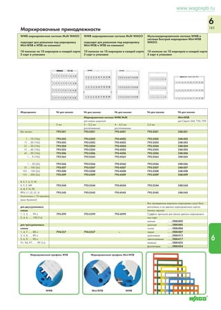 5 
177 
5 
Лабораторные рабочие места 
Соединительная система WINSTA® 
Эксплуатация 
Офисные здания 
Подвижные составы 
Строительство сборных домов 
Судостроение Выставочные павильоны 
Жилые автоприцепы 
Аэропорты 
www.wagospb.ru 
 