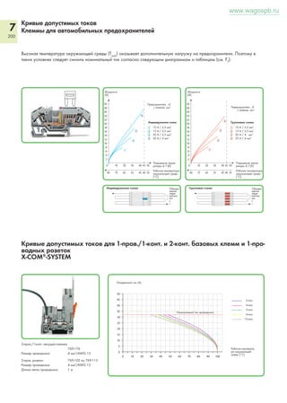 6 
192 
Инструменты для зачистки кабелей и проводников 
Серия 206 
www.wagospb.ru 
Инструмент для зачистки изоляции 
«Quickstrip 10» 
0,02 – 10 мм2 «f-st» (6 мм2 «sol.» ) 
Инструмент для зачистки изоляции 
«Quickstrip 16» 4 – 16 мм2 
Инструмент для резки проводника до 
10 мм2 «f-st» (1,5 мм2 «sol.») 
Инструмент для зачистки изоляции Quickstrip 10 
206-124 1 
Инструмент для зачистки изоляции Quickstrip 16 
206-125 1 
Устройство для зачистки кабеля Устройство для зачистки кабеля 
Инструмент для зачистки кабеля, 
для круглых кабелей с наружным диаметром 
от 2,5 до 11 мм 
206-171 1 
Инструмент для зачистки кабеля, 
для круглых кабелей с наружным диаметром 
от 4,5 до 45 мм 
206-174 1 
Принадлежности Принадлежности Принадлежности 
Стандартная кассета для лезвий, 
от 0,02 мм2 до 10 мм2 
206-126 1 
Запасная кассета с «V»-образными ножами 
от 0.02 мм2 до 4 мм2 for PTFE 
206-127 1 
Стандартная кассета для лезвий, 
от 4 мм2 до 16 мм2 
206-128 1 
Запасное лезвие, 
от 4,5 до Ø45 мм 
206-173 1 
- Безопасен и прост в использовании: три положения фик- 
сации для кольцевых, продольных и спиральных надрезов 
- Возможность зачищать кабель до 45 мм в диаметре 
- Хорошо сбалансированные, эргономичные конструк- 
тивные особенности дают опору для большого, указа- 
тельного пальцев и мизинца, чтобы обеспечить легкость 
поднятия удерживающего кабель крючка 
- Запасные лезвия можно хранить в корпусе инструмента. 
Запасное лезвие, 
от 2,5 до Ø11 мм 
206-170 1 
- Колесо регулировки в 10 положениях обеспечивает 
одинаковые результаты зачистки изоляции 
- Тонкая настройка глубины зачистки благодаря 10 
положениям колеса регулировки 
- Зачищает оболочку многожильных и оптоволоконных 
кабелей до 11 мм в диметре 
- Безопасен и прост в применении благодаря тому, что 
режущий элемент находится в закрытом углублении. 
Зачистка изоляции при помощи Quickstrip 16. 
Резка проводников при помощи Quickstrip 16. 
№ для Упак. 
заказа единица 
№ для Упак. 
заказа единица 
№ для Упак. 
заказа единица 
 