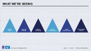 WHAT WE’RE SEEING

Biotech
Fusion

LABS

Synched
Lifestyle

The Future Of Wearable Tech

Organic
Computing

Human
Enhancement

Health
Empowerment

Personalized
Context

@psfk / @intel / #FutureofWearables

 