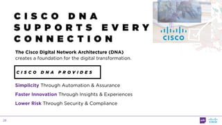 28
C I S C O D N A
S U P P O R T S E V E R Y
C O N N E C T I O N
The Cisco Digital Network Architecture (DNA)
creates a foundation for the digital transformation.
Simplicity Through Automation & Assurance
Faster Innovation Through Insights & Experiences
Lower Risk Through Security & Compliance
C I S C O D N A P R O V I D E S
 