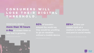 C O N S U M E R S W I L L
L O S E T H E I R D I G I T A L
T H R E S H O L D .
Americans devote
more than 10 hours
a day to screen time—a
rate that is growing. 
The Total Audience Report: Q1 2016. Nielsen
60% of travelers
around the world say
they would be unwilling
to go on vacation
without a mobile device.  
Expedia/Egencia Mobile Index. Expedia, 2016
89%+ of fans use
mobile tools at a
stadium to take photos
and post to social media.
Connected Sports Fans 2016. Spider Marketing for Avaya, 2016
 