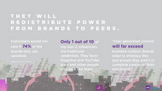 T H E Y W I L L
R E D I S T R I B U T E P O W E R
F R O M B R A N D S T O P E E R S .
Consumers would not
care if 74% of the
brands they use
vanished.  
Meaningful Brands Report. Havas, 2017
Only 1 out of 10 of
top Gen Z influencers
are traditional
celebrities. They favor
Snapchat and YouTube
stars and other people
who look like them. 
Anna Fieler. EVP, Marketing. Popsugar
“User generated content
will far exceed
branded content. Brands
need to embrace this
and accept they aren’t in
complete control of their
own brand.” 
Chris Brandt ,CMO, Taco Bell Corp.
 