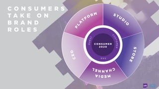 C O N S U M E R S
T A K E O N
B R A N D
R O L E S
 