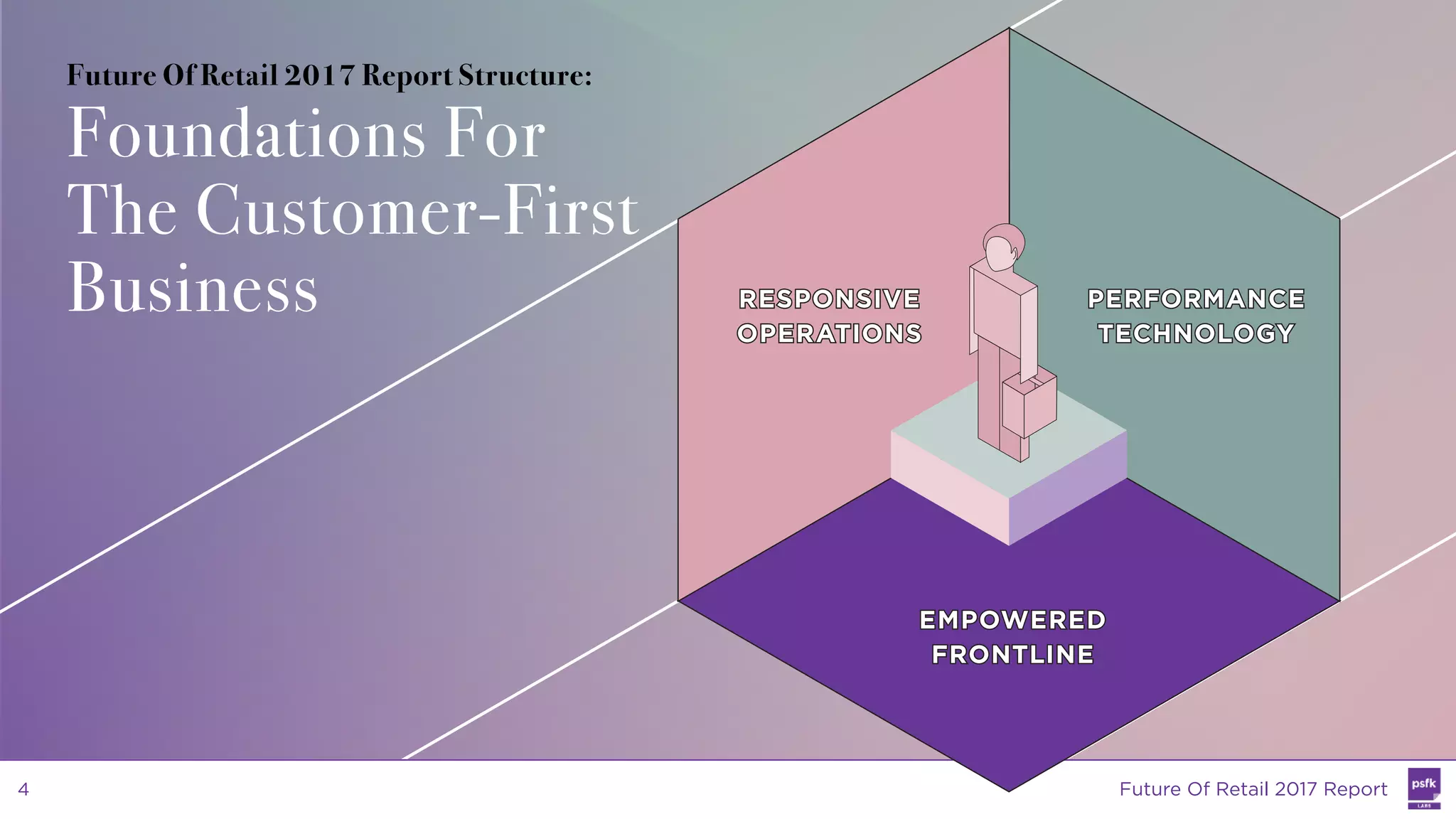 Future Of Retail 2017 Report Structure:
Foundations For
The Customer-First
Business
4 Future Of Retail 2017 Report
RESPONSIVE
OPERATIONS
PERFORMANCE
TECHNOLOGY
EMPOWERED
FRONTLINE
4
 