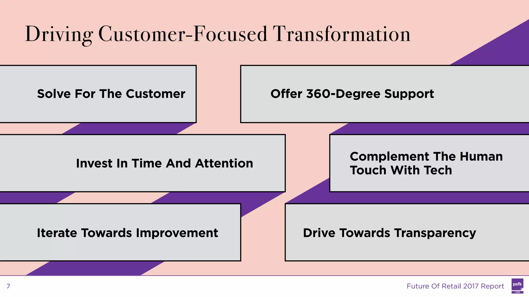 Solve For The Customer
Drive Towards Transparency
Offer 360-Degree Support
Iterate Towards Improvement
Complement The Human
Touch With Tech
Invest In Time And Attention
Driving Customer-Focused Transformation
Future Of Retail 2017 Report7
 