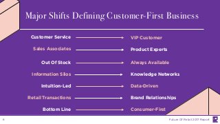 Information Silos Knowledge Networks
Out Of Stock Always Available
Customer Service VIP Customer
Sales Associates Product Experts
Major Shifts Defining Customer-First Business
Retail Transactions Brand Relationships
Intuition-Led Data-Driven
Bottom Line Consumer-First
Future Of Retail 2017 Report6
 