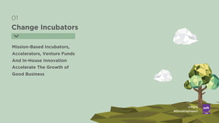 LABS
@PSFK
#ElevatingImpact
01
Change Incubators
Mission-Based Incubators,
Accelerators, Venture Funds
And In-House Innova...