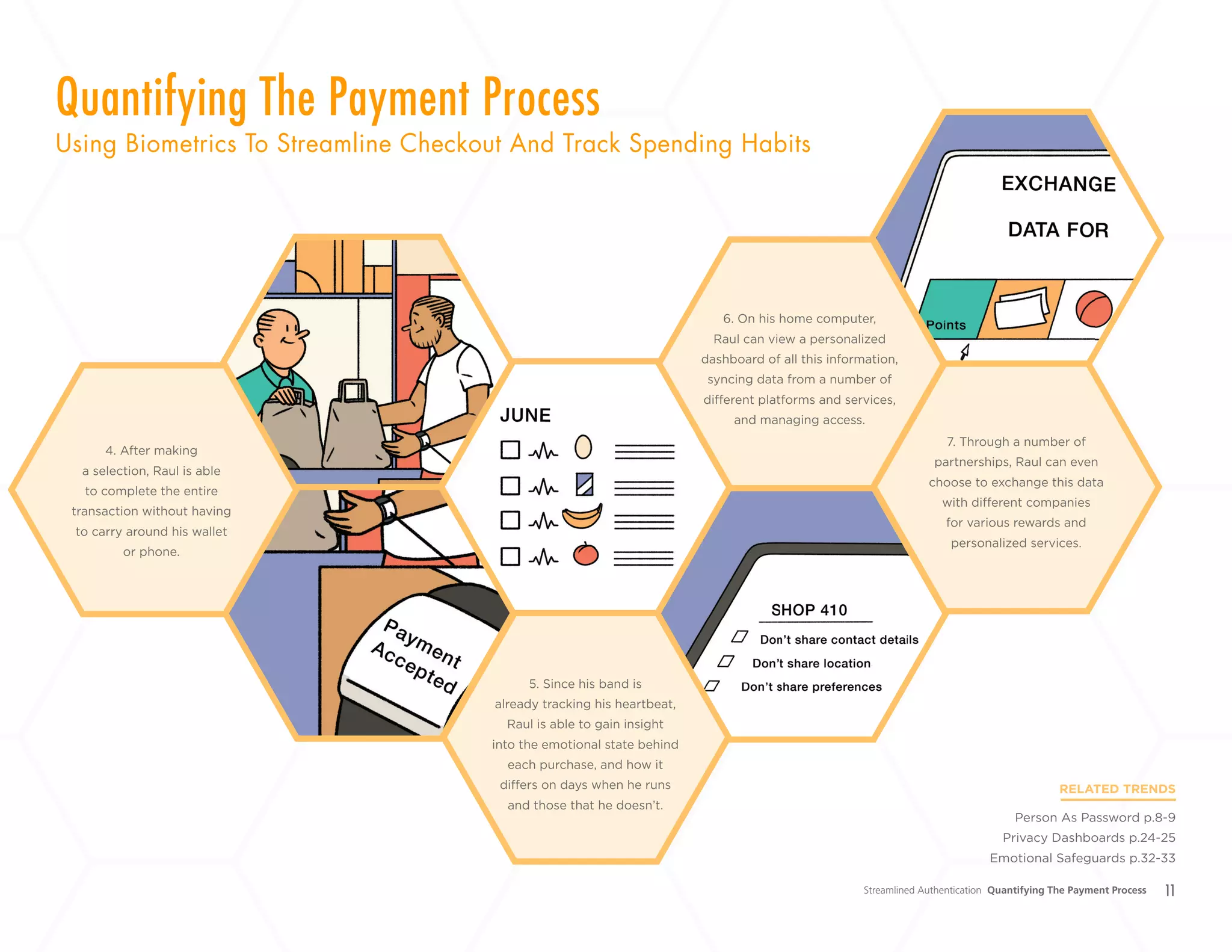 11
4. After making
a selection, Raul is able
to complete the entire
transaction without having
to carry around his wallet
or phone.
5. Since his band is
already tracking his heartbeat,
Raul is able to gain insight
into the emotional state behind
each purchase, and how it
differs on days when he runs
and those that he doesn’t.
6. On his home computer,
Raul can view a personalized
dashboard of all this information,
syncing data from a number of
different platforms and services,
and managing access.
7. Through a number of
partnerships, Raul can even
choose to exchange this data
with different companies
for various rewards and
personalized services.
Streamlined Authentication Quantifying The Payment Process
Quantifying The Payment Process
Using Biometrics To Streamline Checkout And Track Spending Habits
RELATED TRENDS
Person As Password p.8-9
Privacy Dashboards p.24-25
Emotional Safeguards p.32-33
+
LABS
 