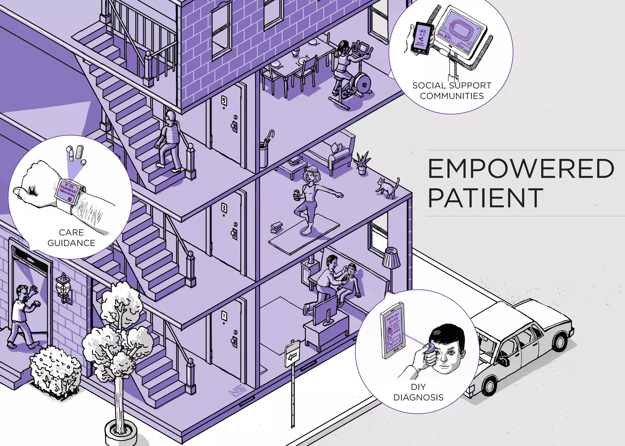 www.psfk.com/future-of-health / #FutureOfHealth
EMPOWERED
PATIENT
DIY
DIAGNOSIS
CARE
GUIDANCE
SOCIAL SUPPORT
COMMUNITIES
 