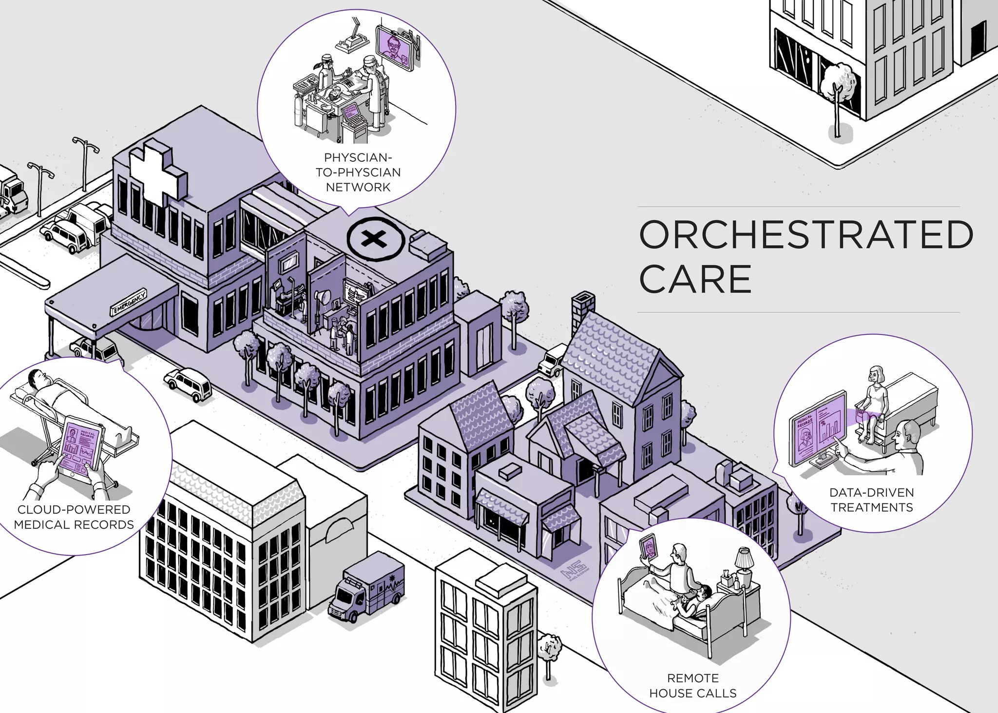ORCHESTRATED
CARE
REMOTE
HOUSE CALLS
DATA-DRIVEN
TREATMENTS
PHYSCIAN-
TO-PHYSCIAN
NETWORK
CLOUD-POWERED
MEDICAL RECORDS
 