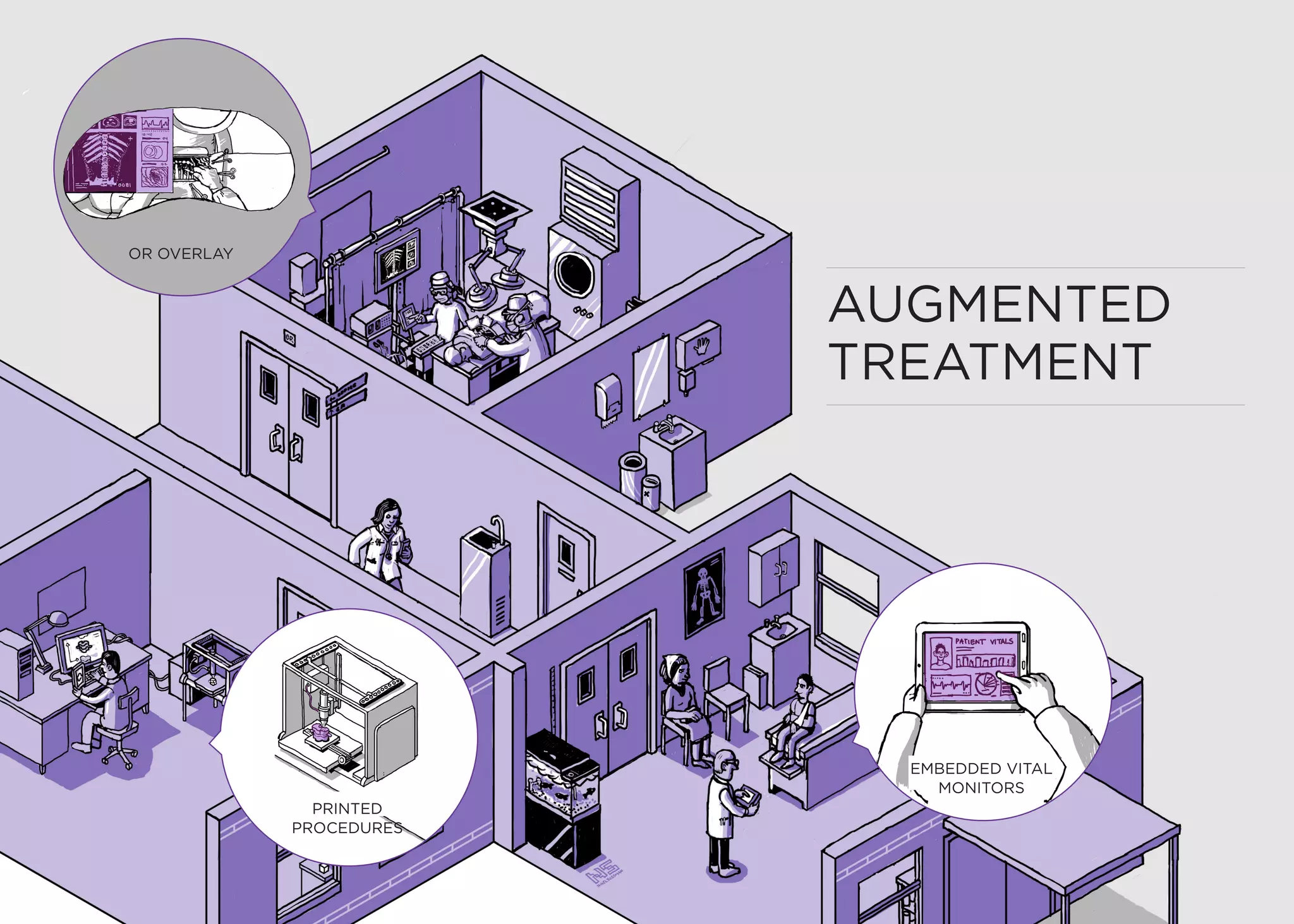 AUGMENTED
TREATMENT
EMBEDDED VITAL
MONITORS
PRINTED
PROCEDURES
OR OVERLAY
 