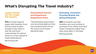 Travel Debrief
What’s Disrupting The Travel Industry?
Legacy Brands
Are No Longer
The Experts
Personalized Service
And Experience
Outperform Price
Emerging, Consumer-
Focused Brands Are
Being Embraced
97% of travel experts
agree that travelers trust
online travel reviews,
travelers they meet in
real life and local
communities for advice
while on a trip instead of
travel publications.
“Personalized experiences
and recommendations from
one trusted brand will be
the future of all travel.”
Rafael Parizoto. Redbull
69% of experts say that
travelers are more willing to
purchase from newly-launched
travel companies today than
they have been in the past.
PSFK Travel Survey 2018
PSFK Travel Survey 2018
Travel Debrief
 