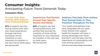 Travel Debrief
To Lead Their Own
Journey With Support
From Preferred Brands
Experiences That Revolve
Around Their Specific
Desires And Needs
Solutions That Help Them Achieve
Their Desired State As They
Transition Throughout The Day
87% of experts say that
having control over their
own travel experiences
through real-time
assistance will be
important or very
important to travelers in
the next two to three years.
64% of experts say that
synced preferences and
profiles that provide the
comforts of home will be
important or very important
for travelers in the next two
to three years.
PSFK Travel Survey 2018
“Our health-and-wellness lives
have integrated into our work
travel. Brands that support
health for travelers will have a
strong advantage over those
that don't, and will play into the
importance of sustainability and
trust among consumers.”
PSFK Travel Survey 2018 Astrid Haury. Senior Creative Strategy, Cosnova Beauty
Consumer Insights:
Anticipating Future Travel Demands Today
Consumers Want…
 