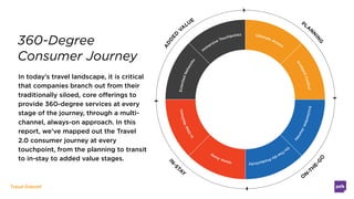 Travel Debrief
O
N
-TH
E-GO
IN
-S
TAY
PLA
N
N
IN
G
ADDED
VA
LUE
In-StepWellnessExtentedNetworks
Ultimate Access
Im
m
ersive Touchpoints
AmbientControl
HomeAway
FrictionlessJourney
O
n-The-GoProductivity
360-Degree
Consumer Journey
In today’s travel landscape, it is critical
that companies branch out from their
traditionally siloed, core offerings to
provide 360-degree services at every
stage of the journey, through a multi-
channel, always-on approach. In this
report, we’ve mapped out the Travel
2.0 consumer journey at every
touchpoint, from the planning to transit
to in-stay to added value stages.
 