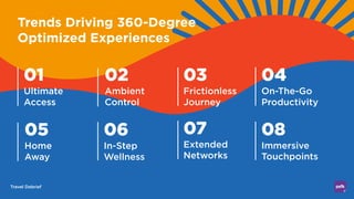 Travel Debrief
01
Ultimate
Access
02
Ambient
Control
03
Frictionless
Journey
04
On-The-Go
Productivity
05
Home  
Away
06
In-Step
Wellness
Trends Driving 360-Degree
Optimized Experiences
07
Extended
Networks
08
Immersive
Touchpoints
Travel Debrief
 