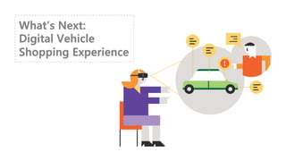 What’s Next:
Digital Vehicle
Shopping Experience
 