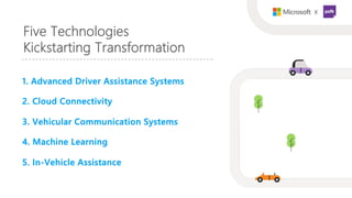 1. Advanced Driver Assistance Systems 
2. Cloud Connectivity 
3. Vehicular Communication Systems 
4. Machine Learning 
5. ...