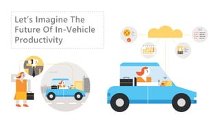 Let’s Imagine The
Future Of In-‐Vehicle
Productivity
 