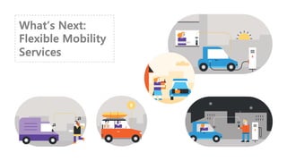 What’s Next:
Flexible Mobility
Services
 