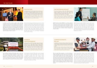 THE FOUR PILLARS 
EDUCATION ENTREPRENEURSHIP 
In working to promote economic progress, Putera Sampoerna 
Foundation (PSF) has created the Sampoerna School System (SSS) 
to prepare and empower the youth who shape our future. SBEE is a 
unique, multi-entry, multi-exit international education pathway and 
personalized return path system. SSS comprises Koperasi Siswa Bangsa 
(KSB); Akademi Siswa Bangsa Internasional (ASBI), formerly Sampoerna 
Academy; and Universitas Siswa Bangsa Internasional (USBI). PSF 
School Development Outreach (PSF-SDO) is another initiative aimed to 
improve the quality of schools in Indonesia. 
MEKAR Entrepreneur Network (MEKAR) is one of Putera Sampoerna 
Business units. This particular unit runs an entrepreneurship program 
to identify and connect business owners and investors to create 
more successful and sustainable businesses. The program encourages 
micro, small, and medium enterprises to grow faster and create more 
work fields that can aid in Indonesia’s economic development and 
increase in welfare. 
Dalam melakukan bagiannya mendorong kemajuan ekonomi, Putera 
Sampoerna Foundation (PSF) mengawali dengan remaja yang akan 
membentuk masa depan. Dengan kemampuan yang ada menerapkan 
Sampoerna School System (SSS), sebuah sistem jalur pendidikan 
internasional unik dan sistem pemberian kembali yang personal. 
SSS meliputi Koperasi Siswa Bangsa (KSB); Akademi Siswa Bangsa 
Internasional (ASBI), dahulu adalah Sampoerna Academy; dan 
Universitas Siswa Bangsa (USBI). PSF School Development Outreach 
(PSF-SDO) adalah inisiatif lain yang bertujuan meningkatkan 
kualitas sekolah di Indonesia. 
MEKAR Entrepreneur Network (MEKAR) merupakan salah satu unit 
bisnis dari Putera Sampoerna Foundation. Unit ini memiliki program 
kewirausahaan untuk mengidentifikasi dan menghubungkan para 
usahawan dan peminjam dana dengan tujuan untuk menciptakan 
bisnis yang sukses dan berkesinambungan. Melalui program ini 
diharapkan kewirausahaan dari sisi Usaha Mikro, Kecil, dan Menengah 
akan berkembang lebih pesat dan menciptakan lebih banyak lapangan 
kerja yang bisa membantu pertumbuhan ekonomi dan peningkatan 
kesejahteraan di Indonesia. 
Putera Sampoerna Foundation (PSF) enables women to play active 
roles in the social and economic development of their communities. 
A PSF initiative, Sahabat Wanita Cooperative is working to enhance 
opportunities for Indonesian women through health and life skills 
education, vocational training and micro financing. Sahabat Wanita 
is on its way to becoming the cooperative of choice for Indonesian 
women, enhancing their contribution to family income and welfare. 
With the largest Muslim population in the world, Indonesia is 
capable of developing Islam-based initiatives. Bait Al-Kamil (BAK) is 
a licensed independent agency that collects, manages and distributes 
Islamic charitable donations like zakat, infak and shadaqah and 
social funds from across Indonesia and the world. BAK assists youth 
with limited economic means to enter international standard schools 
and trains them to become virtuous, compassionate, intellectual and 
professional future leaders. It helps to improve teacher and school 
quality in Indonesia, especially in areas with inadequate education 
facilities, and aids underprivileged families and victims of natural 
disasters. 
Putera Sampoerna Foundation (PSF) memberi wanita kesempatan 
untuk berperan aktif pada perkembangan sosial dan ekonomi 
di lingkungannya. Sahabat Wanita adalah inisiatif PSF dalam 
meningkatkan kesempatan bagi wanita Indonesia melalui 
pendidikan kesehatan dan keterampilan hidup, pelatihan kejuruan 
dan pembiayaan skala mikro. Sahabat Wanita akan menjadi koperasi 
pilihan wanita Indonesia, meningkatkan kontribusi mereka dalam 
pendapatan dan kesejahteraan keluarga. 
Dengan populasi Muslim terbesar di dunia, Indonesia berpotensi 
untuk mengembangkan inisiatif berbasis ajaran Islam. Bait Al-Kamil 
(BAK) adalah agen independen berlisensi yang mengumpulkan, 
mengelola dan mendistribusikan donasi berdasar ajaran Islam seperti 
zakat, infaq dan shadaqah dan dana sosial dari seluruh Indonesia dan 
dunia. BAK membantu remaja kurang mampu untuk dapat mengikuti 
sekolah berstandar internasional dan melatihnya menjadi pemimpin 
berbudi luhur, penuh kasih sayang, terpelajar dan profesional. BAK 
juga bantu meningkatkan kualitas pengajar dan sekolah di Indonesia, 
khususnya di area berfasilitas pendidikan kurang layak, dan menolong 
keluarga kurang mampu dan korban bencana alam. 
WOMEN 
EMPOWERMENT 
COMPASSIONATE 
RELIEF 
Six bilingual students from Huntingtower School, Australia paid a 
visit to ASBI – the Sampoerna Academy between 4 and 13 April. 
Two weeks earlier, PSF hosted MOU signing ceremony between 
USBI – the Sampoerna University and Louisiana State University. 
Enam siswa bilingual dari Huntingtower School, Australia 
mengunjungi ASBI—the Sampoerna Academy pada 4-13 April. 
Dua minggu sebelumnya, PSF menggelar acara penandatanganan 
MOU antara USBI dan Louisiana State University. 
From the past February to March 2014, MEKAR Entrepreneur 
Network cooperated with two credit unions, namely Prima 
Wahana, South Jakarta and Mitra Niaga Utama, Depok as the 
new partners financing Indonesia’s micro business. 
Bulan Februari dan Maret 2014 lalu, MEKAR Entrepreneur 
Network menjalin kerja sama dengan dua koperasi simpan 
pinjam, yaitu Prima Wahana, Jakarta Selatan dan Mitra Niaga 
Utama, Depok sebagai mitra pendanaan usaha mikro Indonesia. 
In collaboration with Sampoerna Group and Manulife Indonesia, Bait 
Al-Kamil provided a hand to flood victims whom severely affected 
in Jakarta, Tangerang and Bekasi by distributing 2,000 aid packages 
in person. 
Bekerja sama dengan Sampoerna Group dan Manulife Indonesia, 
Bait Al-Kamil berupaya meringankan beban para korban banjir yang 
paling membutuhkan di Jakarta, Tangerang, dan Bekasi dengan 
mendistribusikan 2.000 paket bantuan secara langsung. 
Fundraising Director of PSF Ari Kunwidodo along with Corporate 
Affairs Director of PT Sumber Alfaria Trijaya Tbk Solihin officially 
launched a program called Women Economic Empowerment 
through Sangkuriang Catfish Farming at Gadog village, Ciawi, Bogor. 
Direktur Penggalangan Dana PSF Ari Kunwidodo bersama 
Direktur Urusan Perusahaan PT Sumber Alfaria Trijaya Tbk Solihin 
meresmikan Program Pemberdayaan Ekonomi Wanita melalui 
Usaha Budi Daya Lele Sangkuriang di Desa Gadog, Ciawi, Bogor. 
Putera Sampoerna Foundation 
Quarterly Report | 1st Quarter 2014 08 09 
 