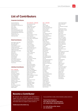 Insights
                                                                                             List of Contributors                25




List of Contributors
Corporate Contributors
Deutsche Bank AG                IDR 1.000.000 - 5.000.000    IDR < 1.000.000                  Lailly Prihatiningtyas
DisDik PemKab OKU               Alia Risyamaya Dewi          Adelina                          Laksmi Maharani
ExxonMobil Oil Indonesia Inc.   Andi Eridanie                Alda F Siregar                   Le Nie
Give 2 Asia                     Anggis Rakhmi Ichsan         Amelia Suherman                  Lea Djamilah Sriningsih
Mercy Relief                    Anindita Rahardjo            Andi Achmad Manoppo              Lily
Mobil Cepu Ltd                  Arfy Frisnanto               Andries Sibarani                 Lily Wardani Hoesin
Pemerintah Kabupaten Lahat      Ario Widiyanto               Anita Pascalla                   Matt Danalan saragih
Pemerintah Kota Prabumulih      Asmarawaty Zaini             Ari Rachim Marica                Mike Meilani
Tambang Batubara Bukit Asam     Budi Mulyono                 Arianti                          N.P Pratomo
(Persero) Tbk , PT              Budi Suryanto                Ario Saptomo Hediarto            Nabil Parkar
Trakindo Utama, PT              Catharina Palupi Ari Dewi    Astri Sri Sulastri               Nana Kurnia Astuti
Weda Bay Nickel                 Chika Wardhani               Auditya Nisa Andriani            Nurul Berlian
                                Devara Atma Hudoyo           Audry Gazali                     Ozal Thirafi Udaya
                                Dewa Kadek Widhinugraha      Bernice Cokrosaputro             Ponky N. Pudjianto
                                Eridanie Zulv                Beta Novandaru                   Priscilla Martadjaja
Retail Contributors             Erin Supriyanti              Billy Yuriko                     Putu A F Andriyani
                                Ezekiel Sutjiamin            Cecillia Hidayat                 Reda Gaudiamo
Bank Mega Credit Card
                                Farif Miharto                Cinantya Sriyono P               Redho Yhophansa
Bursa Efek Jakarta
                                Febriny Rimenta              Cindy Lenggo Genie               Renata Melvanora
Blitz Megaplex
                                Firman Sumabrata             Citra Savitri                    Retnoasih
California Pizza Kitchen
                                Gunawan Sunjoto              Cynthia                          Ridwan Tjitradjaja
Chopstix Restaurant
                                Halim Perdana Kusuma         Danny Karta                      Rina Suhasti
Christian Dior Indonesia, PT
                                Hanindyo Putro IR            Deden Rochmawaty                 Robby Naru Sanusi
HEMA Dutch Resto
                                Indra Hastoadi               Dedi Setiawan                    Rosalia
Infrastructure Asia 2010
                                Istiadi Wijaya               Desiyana CH                      Rosalia Heny Chrismawati
MAP HSBC
                                J. Prima Thamarina           Dian Saraswati                   Rudi Oktoberta
Markplus Inc
                                Jastin Iskandar              Dian Artati                      Rudi Indra Jaya
Menara Thamrin
                                Juliani                      Dian Palupi                      Rusmi Rusdi
Papa Rons Pizza
                                Juni Soediro                 Diar Endah Wulanda               Sandrine Jezabel B
Play FM Radio
                                Leny Wahyuni                 Dinda Nawangwulan                Sanjay N. Bharwani
Plaza Mandiri
                                Linda Yanuar Tandjung        Doni AS                          Santy
Red & White Publishing
                                M.Kurniawan                  Donny Bambang Bintoro            Shirley Melinda
Staco Graha Parklane
                                Maharani Wuri P              Dwimayati Kanadia                Sisi Sularso
Standard Chartered Bank
                                Marcelany                    Dwinanto Santoso                 Sugianto
Tony Romas                                                                                    Syelvy Hartono
                                Maria Ellen                  Eka Kusuma Wardhani
                                Marsal Irwan Masita          Endah                            Syifa Fauziah
                                Melania Eka Widra D          Erliana Tandoko                  Tan Melan
Individual Contributors         Moh Syafri Pontoh            Evita Yuniarti                   Theresia Gerungan S
                                Mythia Bachsin               Farani Harida Putri              Tigor Simanjuntak
                                Nataya Vidasagita            Farida Lestari                   Tjatur Suharso
IDR > 5.000.000
                                Nova Liliana Sitanggang      Fernanda                         Uun Suandani
Andrini Hendrayani
                                Poedji Churniawan            Fitri Alfiani                    Virginia Rusli
Budiman Gani
                                Ratih Sukma Wirdhani         Fitria Hasanah                   Wandy John
Chandrika Purwarin
                                Reagan Halim                 Giovanni G Wangidjaja            Yahya Permana
Eka Handaya Wiraha
                                Rhensi Margareth Hutapea     Griya Rufianne                   Yardin Oktora
Etza Anyasamova
                                Rizki Imam Ardhi             Hendra Cahyono                   Yobel Hadikrisno
Franky A Widjaja
                                Ronald Rosanto               Indah Aprilia                    Yuki Wiyono
Glaudy Hendarsa
                                Rosita                       Indra Imansyah                   Yurike Maeda
Karina Mochtar APIN
                                Ryana Kharismawati           Iwang Martono
Kathleen C.Liem
                                Santy Neria                  Juddy Anugrah
Manohara Adelia Pinot
                                Sri Mulyati Rahayu           Juliana Wisupeno
Nathalie Halim
                                Stella Maris Yappy           Johny Gunawan
Rio Rido
                                Vanda Meijer                 Kartikasari Brynerio
Rita Suzanna Theodore
                                Yufinah Sutharia             Khatarina Sihombing
Riyanda Taswar
                                Vira Soekardiman             Kwee Nicholas
Robert Welty




    Become a Contributor
    We welcome your participation and commitment to           if you would like to make a direct donation, please send it to:
    support the work of Putera Sampoerna Foundation.
    If you would like to become a sponsor and need further    Yayasan Putera Sampoerna
    information about our program, please contact us:         Bank: ABN Amro KCP Bursa Efek Jakarta
                                                              A/C: 36 0052 3484 or 36 0052 3508 (USD)
    info@sampoernafoundation.org
                                                              Bank: BCA, KCP Bursa Efek Jakarta
                                                              A/C: 458 300 9992
                                                                                                   www.sampoernafoundation.org
 