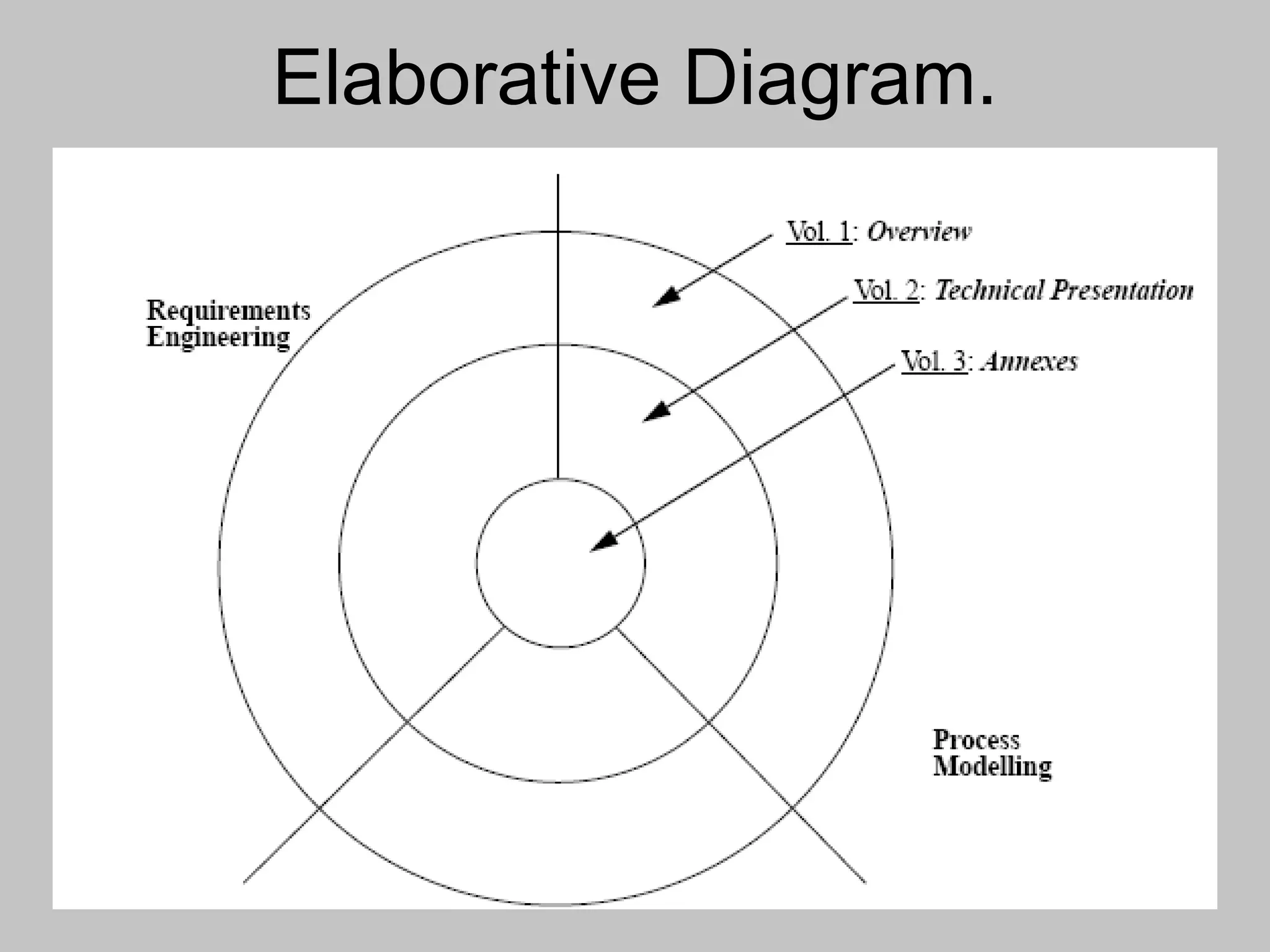 Elaborative Diagram. 