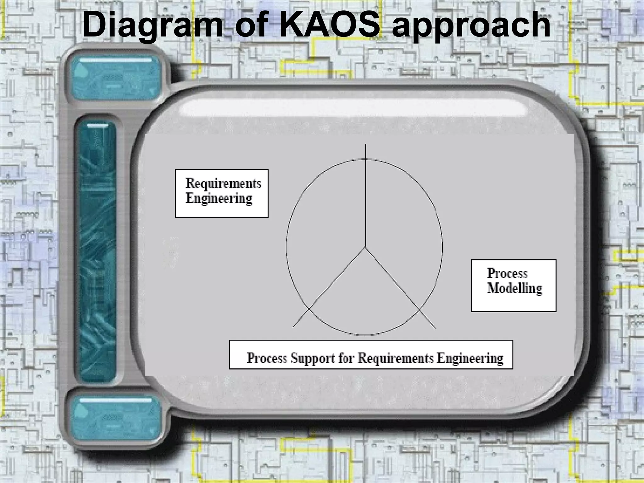 Diagram of KAOS approach 