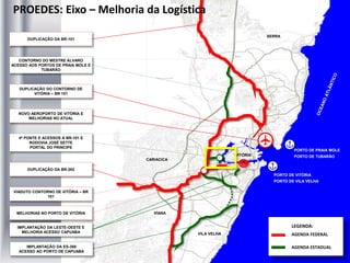 PORTO DE PRAIA MOLE
PORTO DE TUBARÃO
PORTO DE VITÓRIA
PORTO DE VILA VELHA
SERRA
VITÓRIA
VILA VELHA
VIANA
CARIACICA
CONTORNO DO MESTRE ÁLVARO
ACESSO AOS PORTOS DE PRAIA MOLE E
TUBARÃO
4ª PONTE E ACESSOS À BR-101 E
RODOVIA JOSÉ SETTE
PORTAL DO PRINCIPE
DUPLICAÇÃO DO CONTORNO DE
VITÓRIA – BR 101
VIADUTO CONTORNO DE VITÓRIA – BR
101
NOVO AEROPORTO DE VITÓRIA E
MELHORIAS NO ATUAL
IMPLANTAÇÃO DA LESTE-OESTE E
MELHORIA ACESSO CAPUABA
DUPLICAÇÃO DA BR-262
DUPLICAÇÃO DA BR-101
IMPLANTAÇÃO DA ES-388
ACESSO AO PORTO DE CAPUABA
LEGENDA:
AGENDA FEDERAL
AGENDA ESTADUAL
PROEDES: Eixo – Melhoria da Logística
MELHORIAS NO PORTO DE VITÓRIA
 
