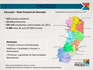 PROEDES
Educação – Rede Estadual de Educação
Nota: (1) Acumulado de Janeiro a Junho.
Variação percentual do emprego em relação ao estoque do período anterior.
• 553 escolas estaduais
• 22 mil professores
• 297 mil estudantes matriculados em 2011
• 4.300 salas de aula (9.500 turmas)
Diretrizes:
• Ampliar o Acesso à Escolarização
•Melhorar a Qualidade e Garantir a
Permanência
• Promover a Igualdade de Oportunidades
Educacionais
 