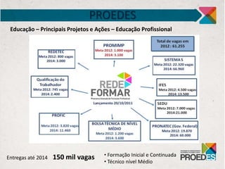 PROEDES
Educação – Principais Projetos e Ações – Educação Profissional
Entregas até 2014 150 mil vagas • Formação Inicial e Continuada
• Técnico nível Médio
 