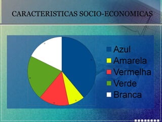 CARACTERISTICAS SOCIO-ECONOMICAS

 