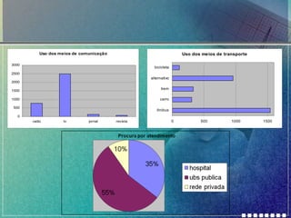 Uso dos meios de comunicação

Uso dos meios de transporte

3000

bicicleta

2500

alternativo

2000

trem

1500

carro

1000
500

ônibus

0
radio

tv

jornal

revista

0

500

1000

1500

 